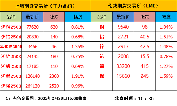 美中贸易或达成新协议，内盘金属普涨 第3张