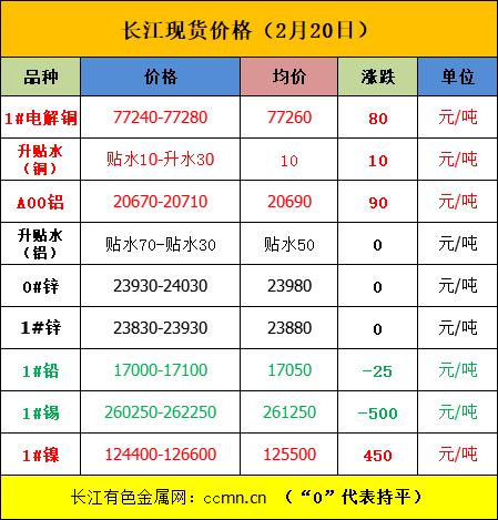 美中贸易或达成新协议，内盘金属普涨 第4张