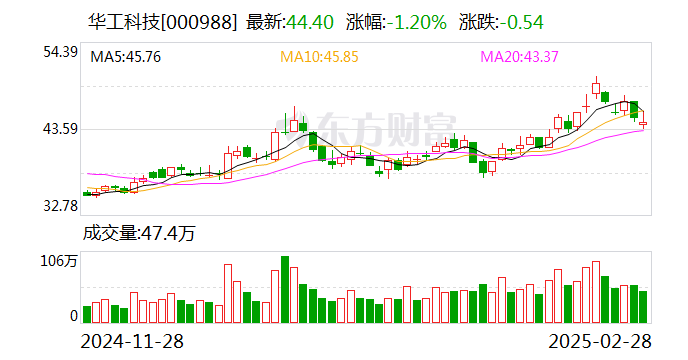 华工科技：公司正在与行业大客户就未来车载光网络应用技术方向进行深入技术交流及探讨 第1张