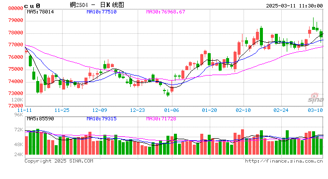 光大期货：3月11日有色金属日报 第2张