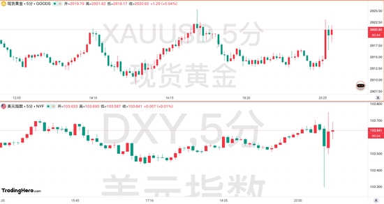 美国2月CPI数据全面降温！但美联储的工作恐愈发艰难 第1张