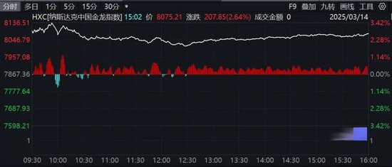 全球市场暴涨！特朗普：努力与俄罗斯达成协议！ 第3张