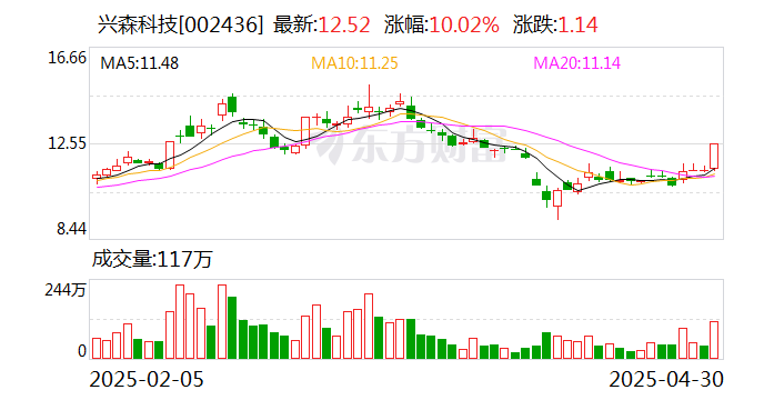 兴森科技：CSP封装基板下游应用中存储类占比约70% 第1张