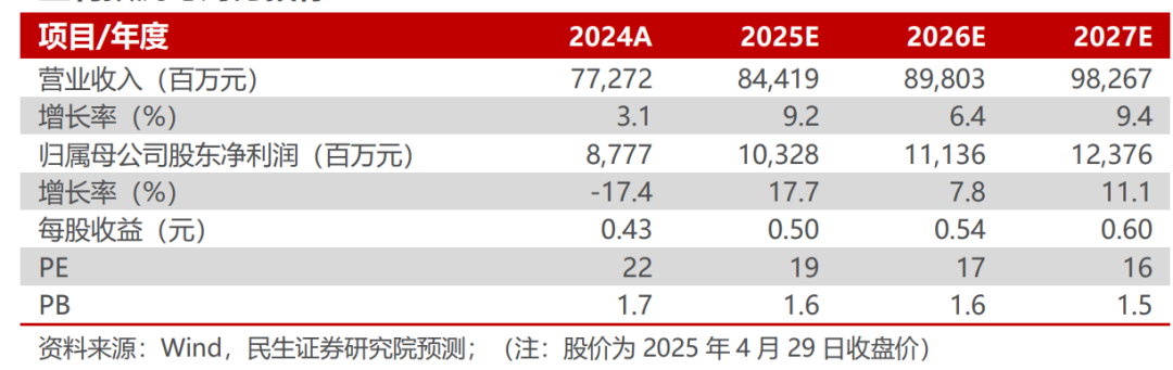 中国核电2024年年报及2025年一季报点评：所得税影响24年业绩，Q1核电业绩符合预期【民生电力公用】 第1张