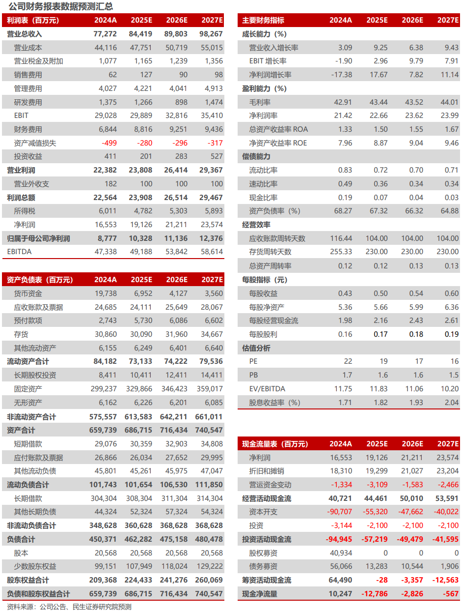 中国核电2024年年报及2025年一季报点评：所得税影响24年业绩，Q1核电业绩符合预期【民生电力公用】 第2张