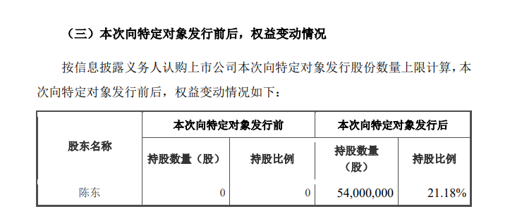 贝肯能源拟向陈东发行5400万新股 成为新实控人 第1张