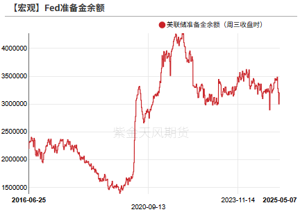 贵金属：黄金的逆风正在发酵 第9张