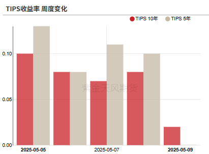 贵金属：黄金的逆风正在发酵 第14张