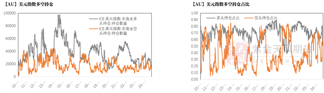 贵金属：黄金的逆风正在发酵 第17张