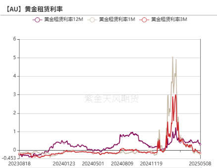 贵金属：黄金的逆风正在发酵 第33张