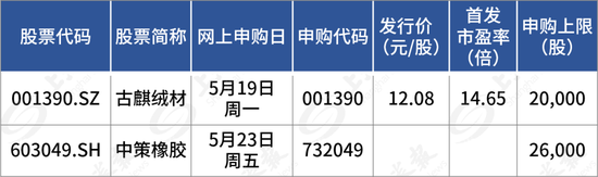 下周，比亚迪、一汽、上汽的“小伙伴”来了！ 第1张