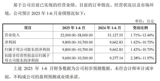 下周，比亚迪、一汽、上汽的“小伙伴”来了！ 第2张