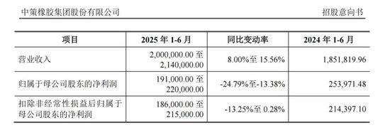 下周，比亚迪、一汽、上汽的“小伙伴”来了！ 第3张