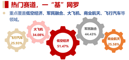 震荡盘整！AI算力局部回暖，创业板人工智能ETF华宝逆市上扬！飞行汽车概念走强，通用航空盘中大涨 第5张
