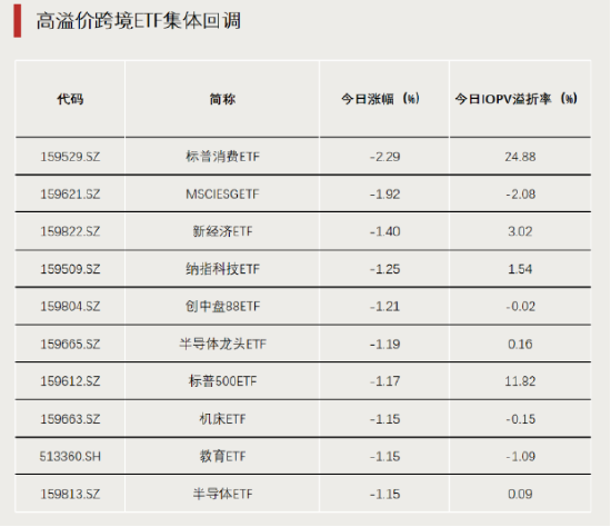 黄金大爆发，主题ETF霸榜 第2张