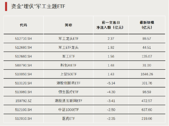 黄金大爆发，主题ETF霸榜 第4张