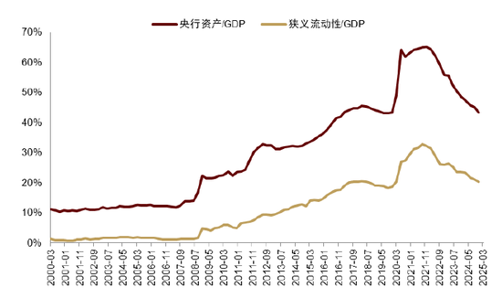 中金：美债、日债，与全球流动性趋紧 第2张