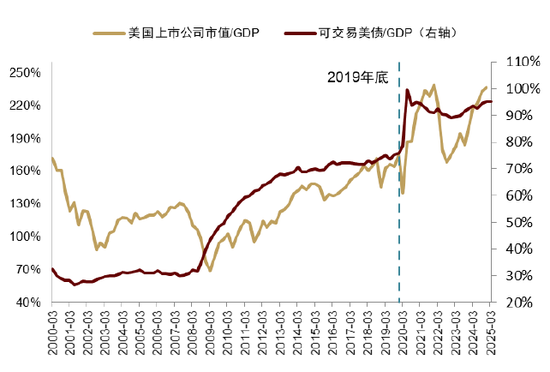 中金：美债、日债，与全球流动性趋紧 第3张