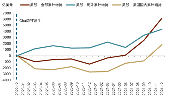 中金：美债、日债，与全球流动性趋紧 第5张