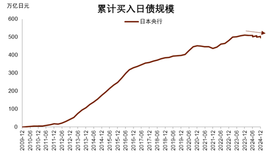 中金：美债、日债，与全球流动性趋紧 第6张