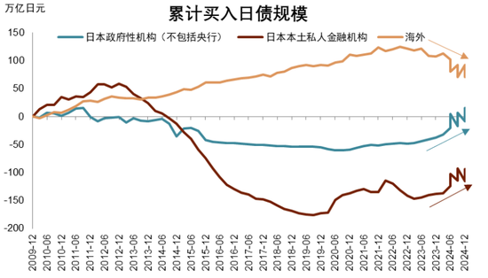 中金：美债、日债，与全球流动性趋紧 第7张