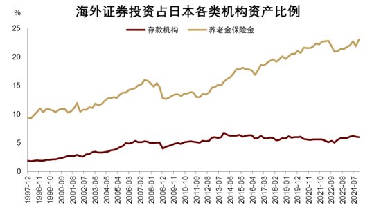 中金：美债、日债，与全球流动性趋紧 第8张