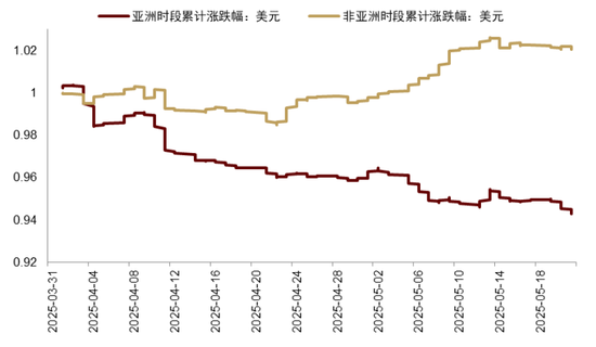中金：美债、日债，与全球流动性趋紧 第9张