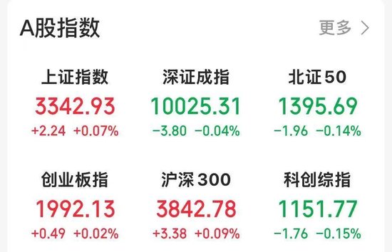 黄酒、啤酒、鸡尾酒，板块全线大涨 第1张