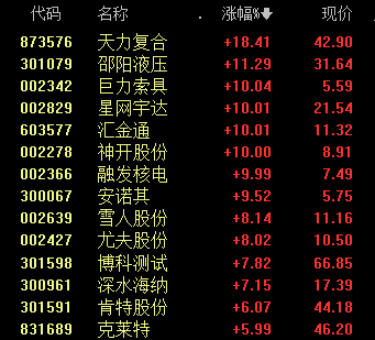 黄酒、啤酒、鸡尾酒，板块全线大涨 第3张