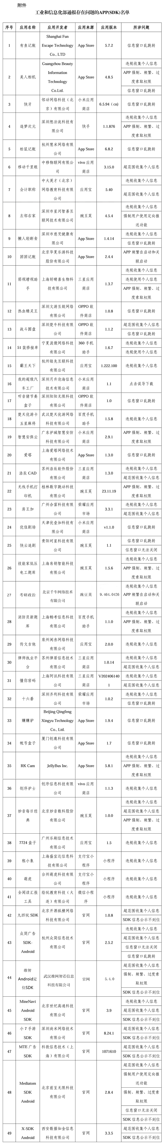 违规收集个人信息、窗口乱跳转……有鱼记账、美人相机等APP被通报！ 第1张