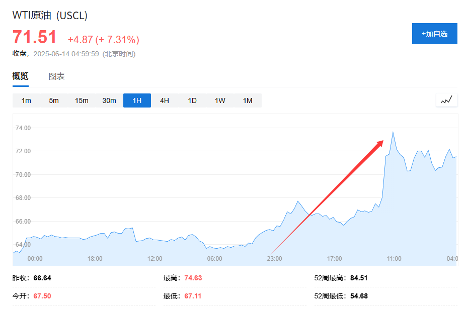 美国说不！欧洲想降俄油价格上限遭拒 第1张