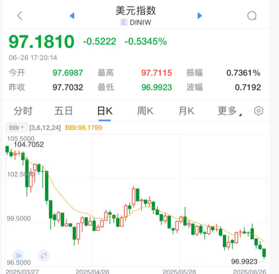 美元，突发！美联储，降息大消息！ 第1张