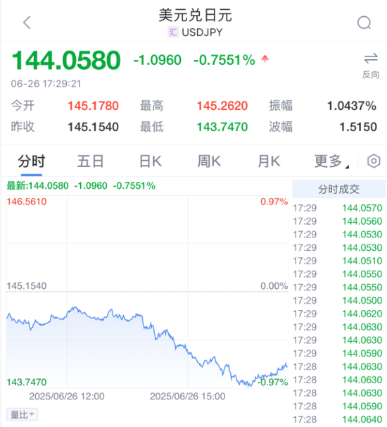 美元，突发！美联储，降息大消息！ 第2张