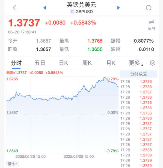 美元，突发！美联储，降息大消息！ 第3张