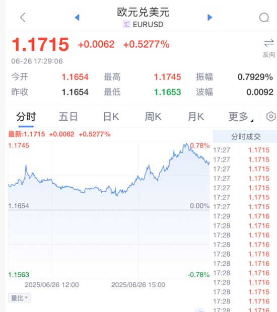 美元，突发！美联储，降息大消息！ 第4张