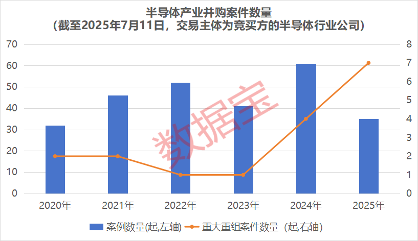 产业链强势跃升！半导体并购浪潮来袭，15只绩优潜力股曝光 第1张