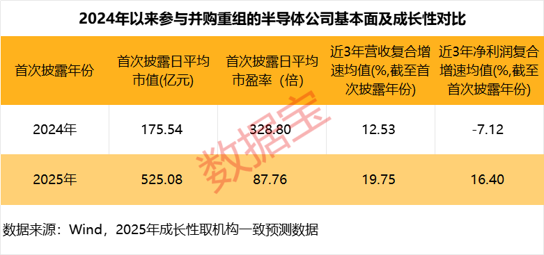 产业链强势跃升！半导体并购浪潮来袭，15只绩优潜力股曝光 第2张