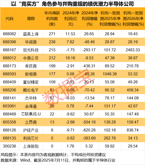 产业链强势跃升！半导体并购浪潮来袭，15只绩优潜力股曝光 第3张