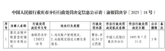 重庆两家村镇银行被罚，涉及违反账户管理规定等问题 第2张