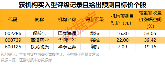 机构大幅抢筹3股 第1张