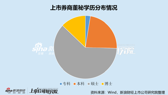 上市券商董秘PK：西南证券董秘李军博士学历，年薪37.71万元，约为本科学历平均薪酬1/3 第2张