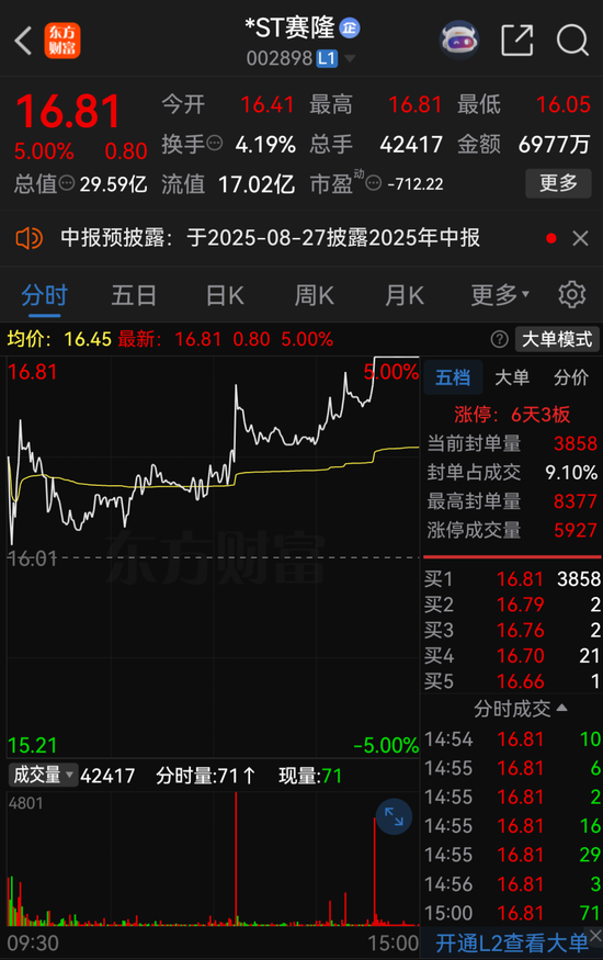 002898，“大换血”！ 第1张