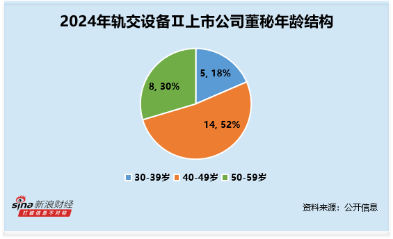 轨交设备行业董秘观察：九州一轨张侃为博士学历 收2次警示函并记入诚信档案 薪酬高达92万元为行业第三 第2张