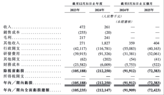 “三无”公司华芢生物两年三闯港交所：它的生死对手，是时间错配 第3张