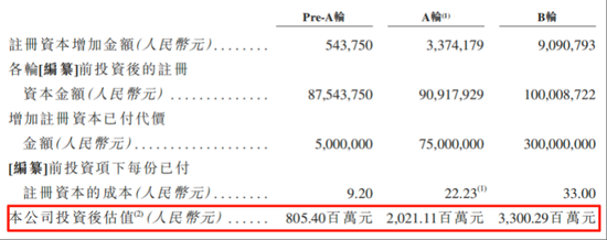 “三无”公司华芢生物两年三闯港交所：它的生死对手，是时间错配 第4张