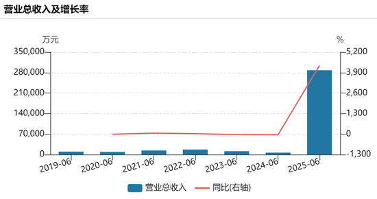 详细阅读:寒武纪最新业绩公布,营收暴增超43倍!“寒王”又迎历史性时刻 寒武纪最新业绩公布,营收暴增超43倍!“寒王”又迎历史性时刻